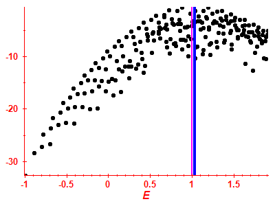 Strength function log